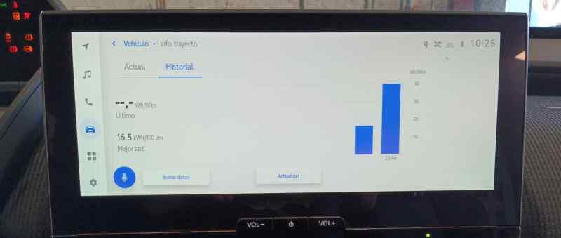 PANTALLA MULTIFUNCION